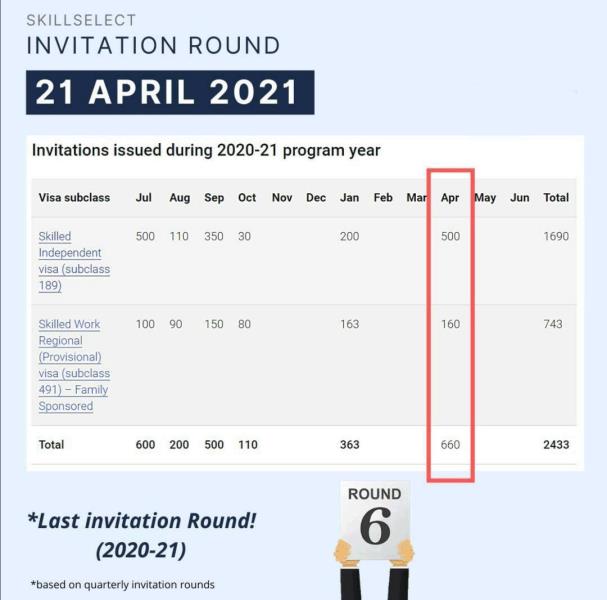 اعلام نتایج راند دعوتنامه اپریل 2021