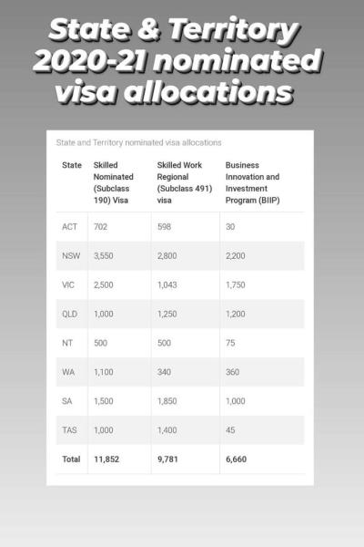 اعلام برنامه اسپانسری ایالت ویکتوریا برای ویزاهای اسکیل ورکر